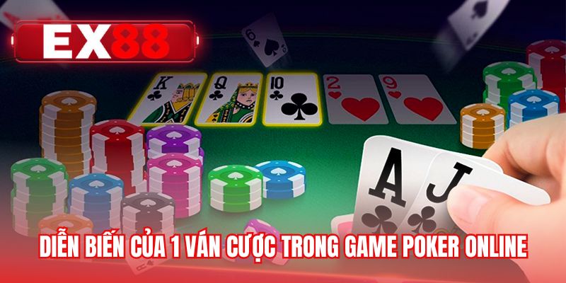 Diễn biến của 1 ván cược trong game Poker online